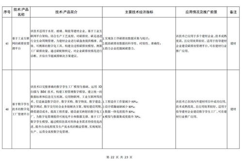 建材工業轉型升級新引擎 工信部發布《2023年鼓勵推廣應用的技術和產品目錄》