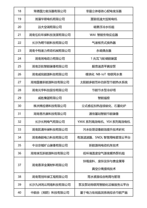 綠色變革，科技先行——2022年湖南省節(jié)能節(jié)水新技術(shù)、新裝備與新產(chǎn)品推廣目錄發(fā)布