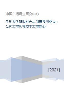 手動(dòng)雙頭雞眼機(jī) 消費(fèi)預(yù)測(cè)、發(fā)展歷程與未來(lái)趨勢(shì)