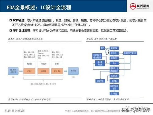 軟件行業深度報告 電子設計軟件eda是美國限制華為封喉之劍
