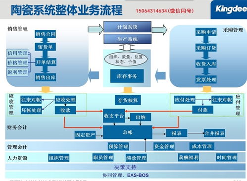 淄博陶瓷行業(yè)企業(yè)專業(yè)財務(wù) 銷售管理軟件 淄博陶瓷企業(yè)大部分企業(yè)都是使用金蝶erp軟件高清圖片 高清大圖