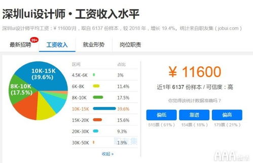 ui設(shè)計是什么要學習哪些軟件